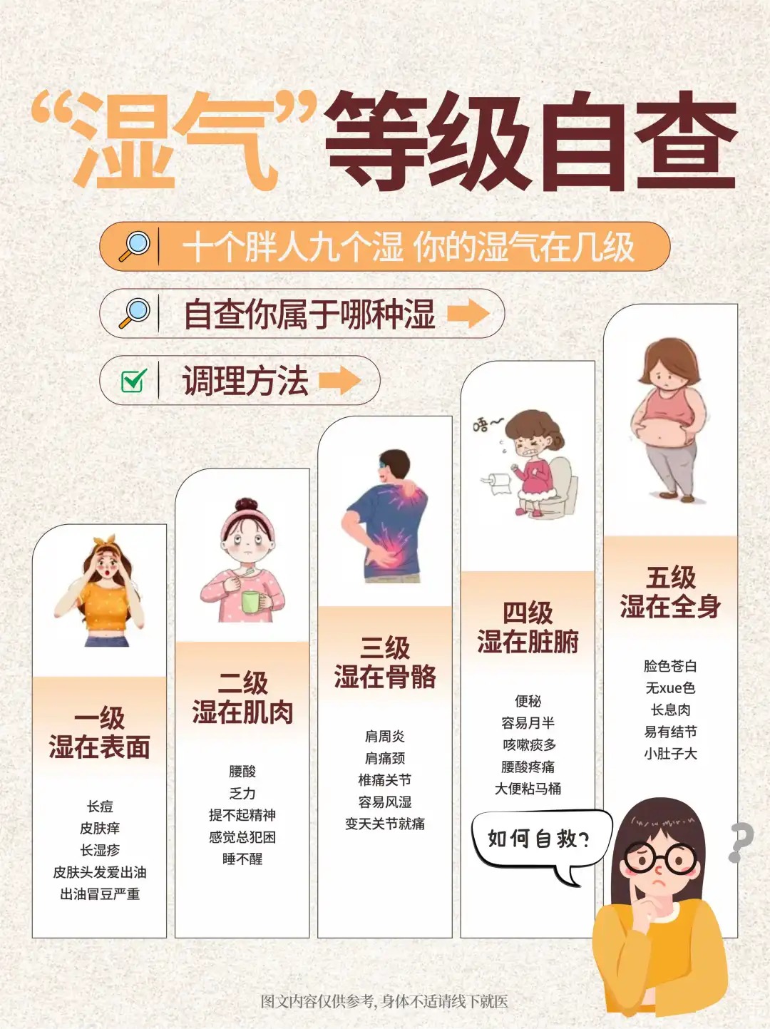 十个胖人九个湿~💦 你的湿气在几级？。祛湿！先分清楚湿热🔥与寒湿❄️。少吃甜腻，多运动，湿气悄悄溜走~。早起一杯温水，促进代谢，赶走湿浊！。祛湿是个持久战，坚持才能赢回清爽身材！